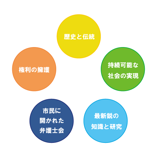 京都弁護士会とは 京都弁護士会とは